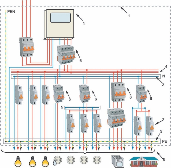 Схема прокладки електропроводки в будинку