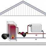 Циркуляционные насосы в системе отопления