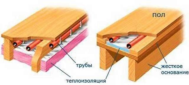 Як зробити теплу підлогу в дерев'яному будинку
