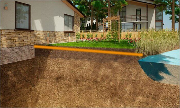 Як зробити дренаж ділянки на глинистому ґрунті