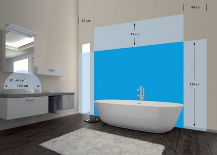 Встановлення розеток у ванній кімнаті – головні вимоги та інструкція по монтажу