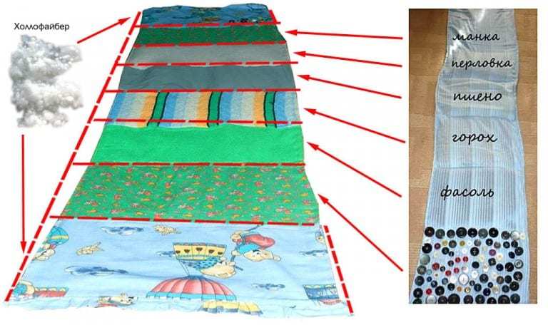 Масажний килимок: чим корисний, виготовлення - з чого і як